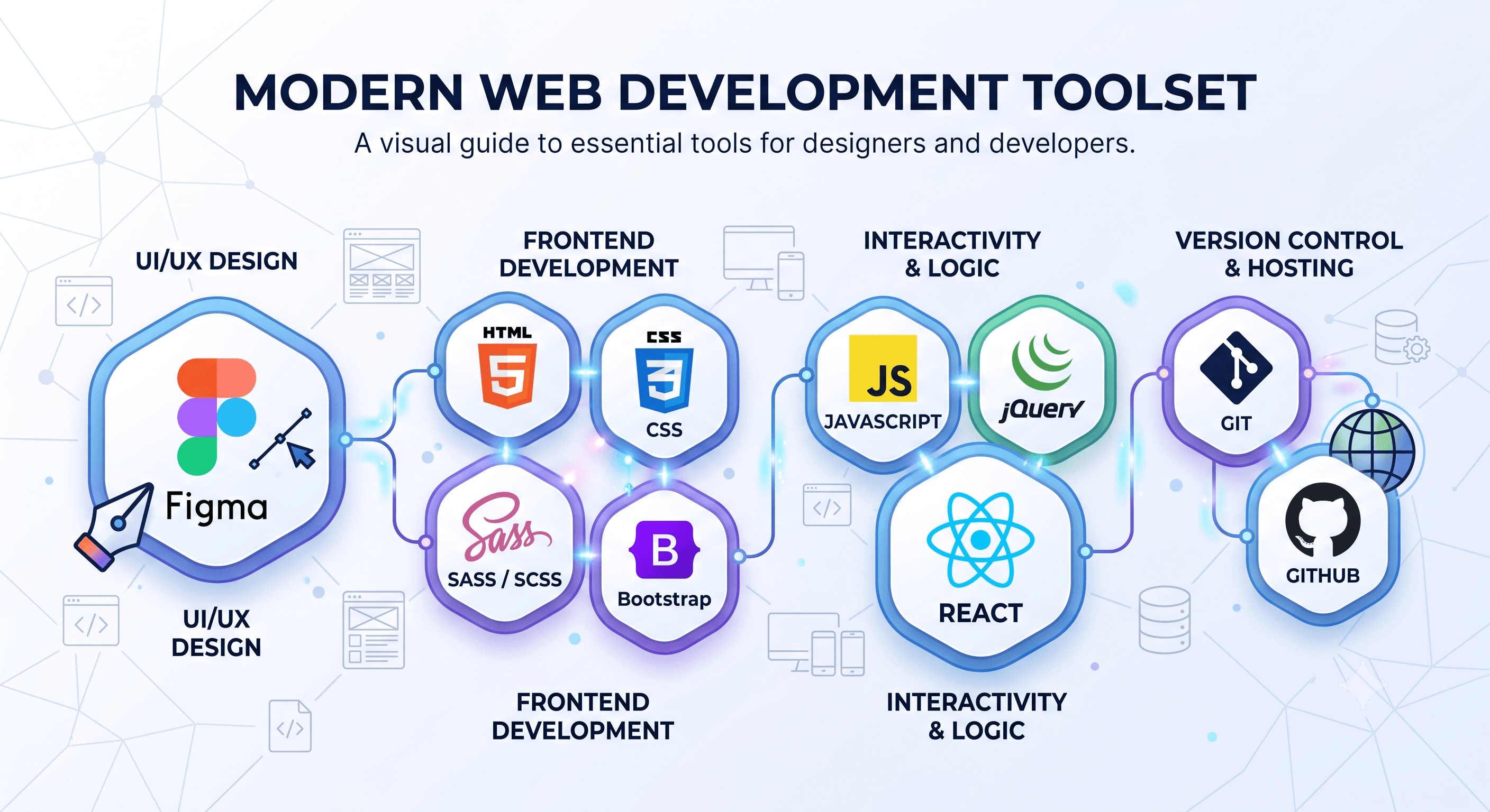 Ümumi Veb Proqramlaşdırma — Front-End